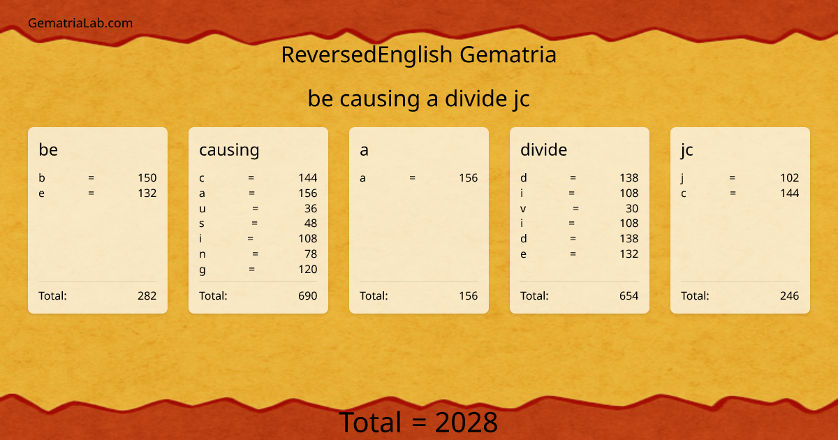 be causing a divide jc in reversedEnglish Gematria